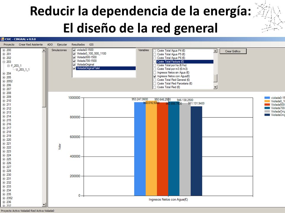 Reducir la dependencia de la energía: El diseño de la red general