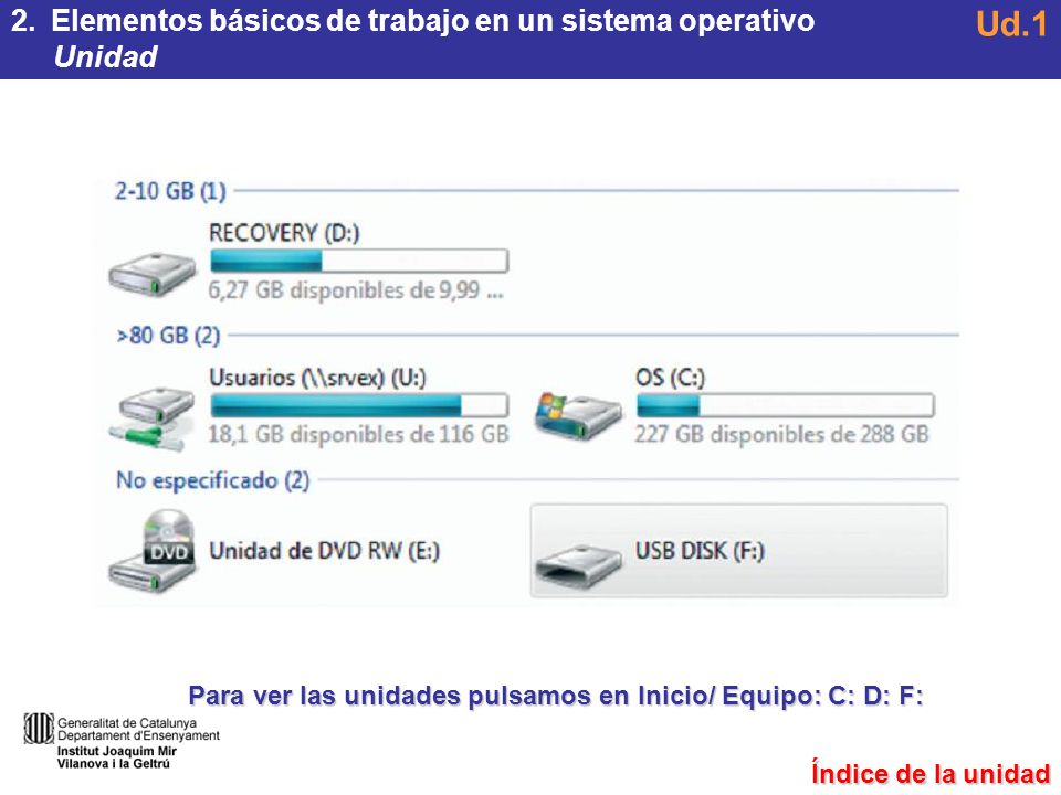 Para ver las unidades pulsamos en Inicio/ Equipo: C: D: F: