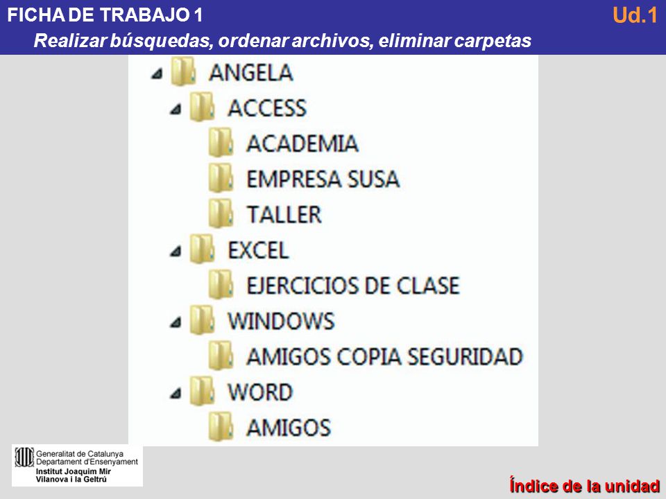 FICHA DE TRABAJO 1 Realizar búsquedas, ordenar archivos, eliminar carpetas Ud.1 Índice de la unidad