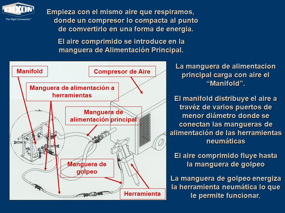 La manguera de alimentacion principal carga con aire el Manifold .