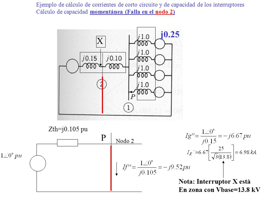 j0.25 X P Zth=j0.105 pu Nota: Interruptor X està