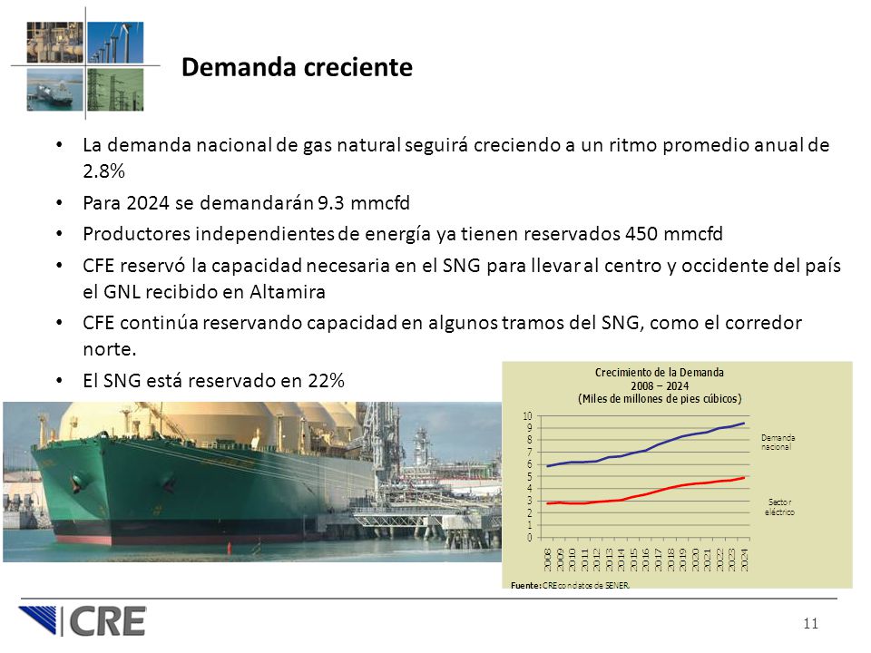 Demanda creciente La demanda nacional de gas natural seguirá creciendo a un ritmo promedio anual de 2.8%