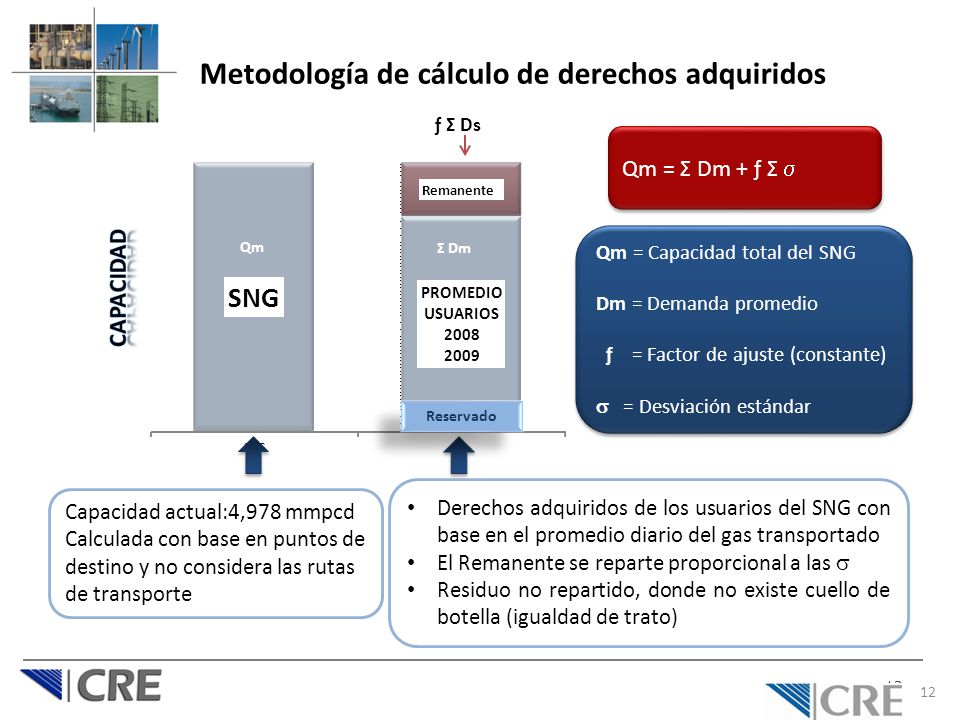 Metodología de cálculo de derechos adquiridos
