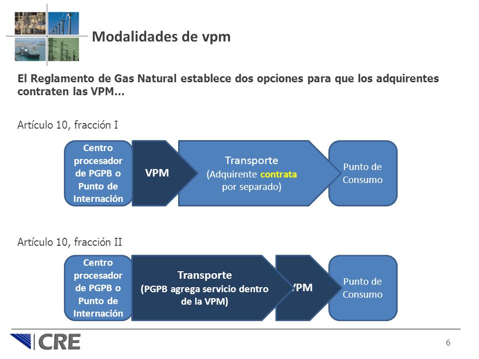Modalidades de vpm Transporte (Adquirente contrata por separado) VPM