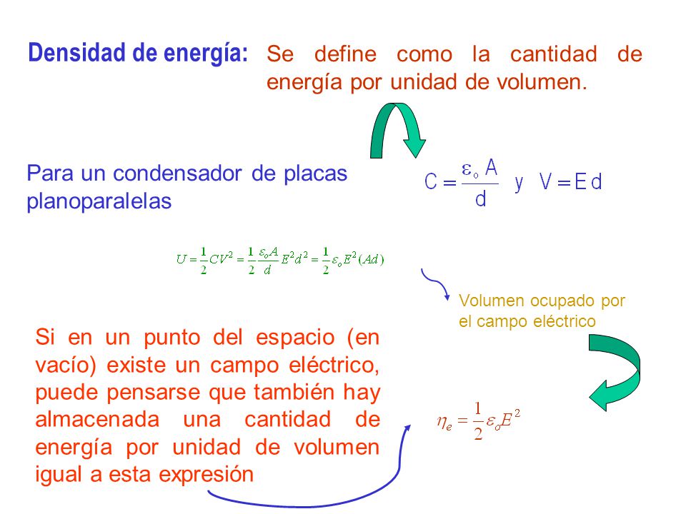 Densidad de energía: Se define como la cantidad de energía por unidad de volumen. Para un condensador de placas planoparalelas.