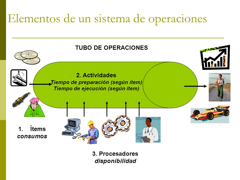 Tiempo de preparación (según ítem) Tiempo de ejecución (según ítem)