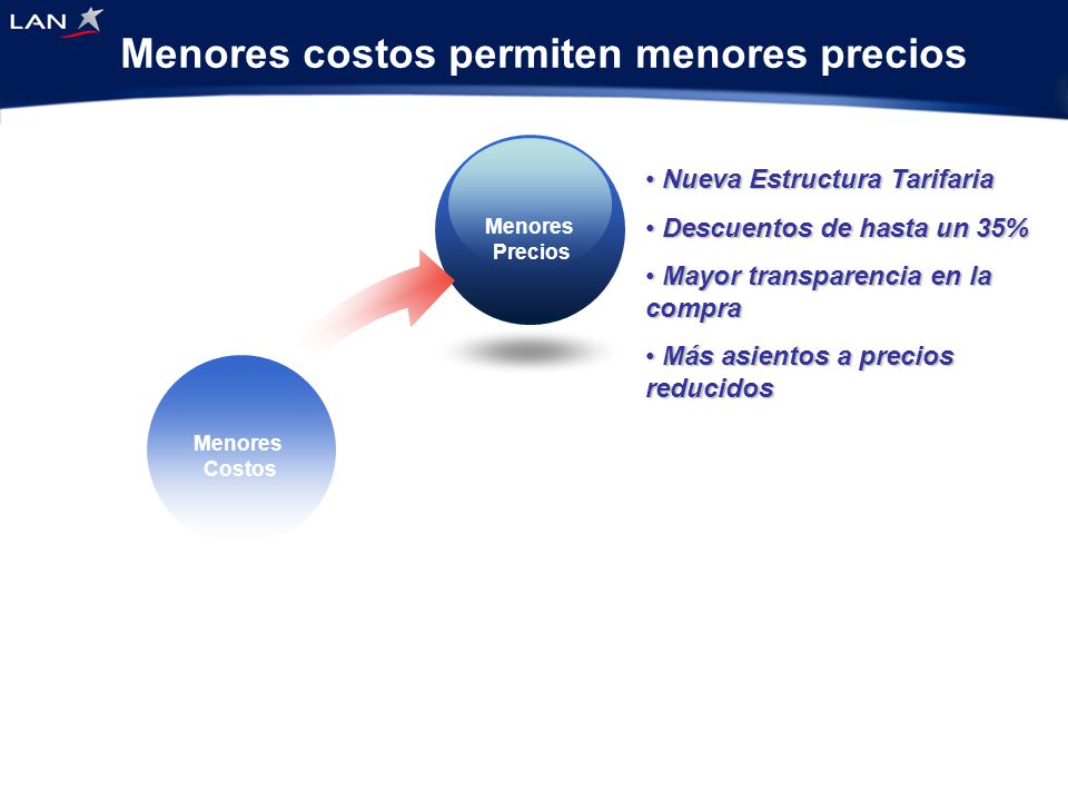 Menores costos permiten menores precios