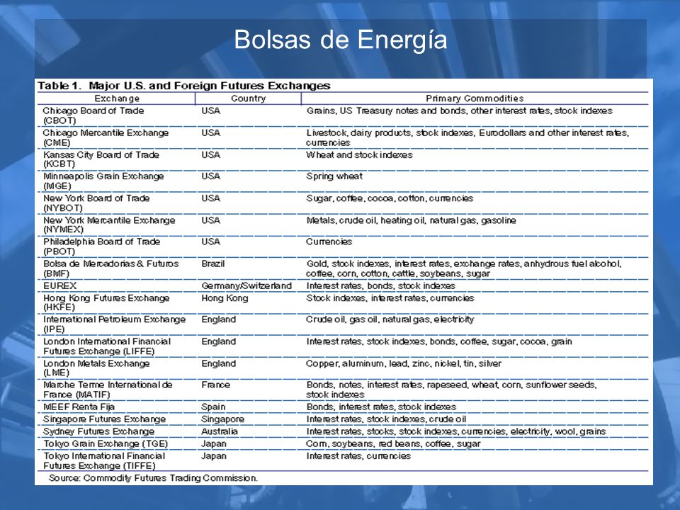 Bolsas de Energía Coastal Tanker (205 m) VLCC (350 m) ULCC (415 m)