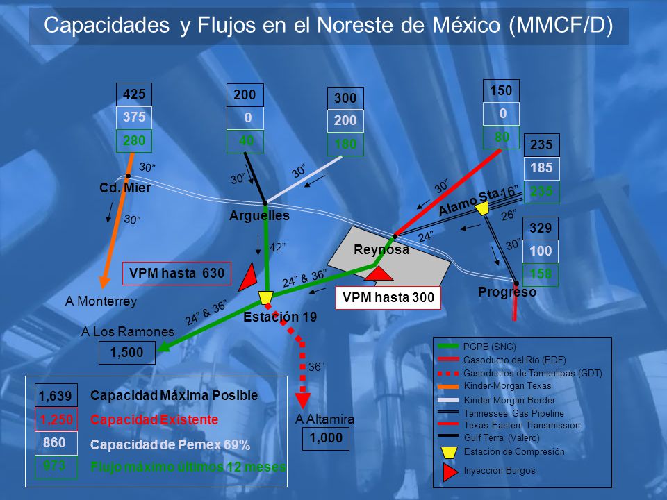 Capacidades y Flujos en el Noreste de México (MMCF/D)