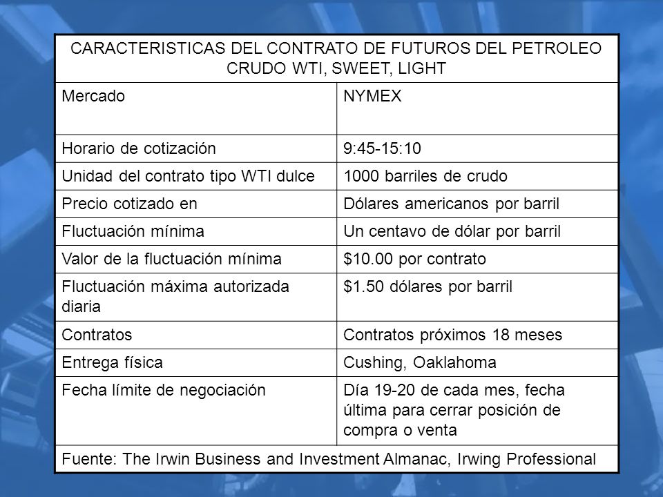 CARACTERISTICAS DEL CONTRATO DE FUTUROS DEL PETROLEO CRUDO WTI, SWEET, LIGHT