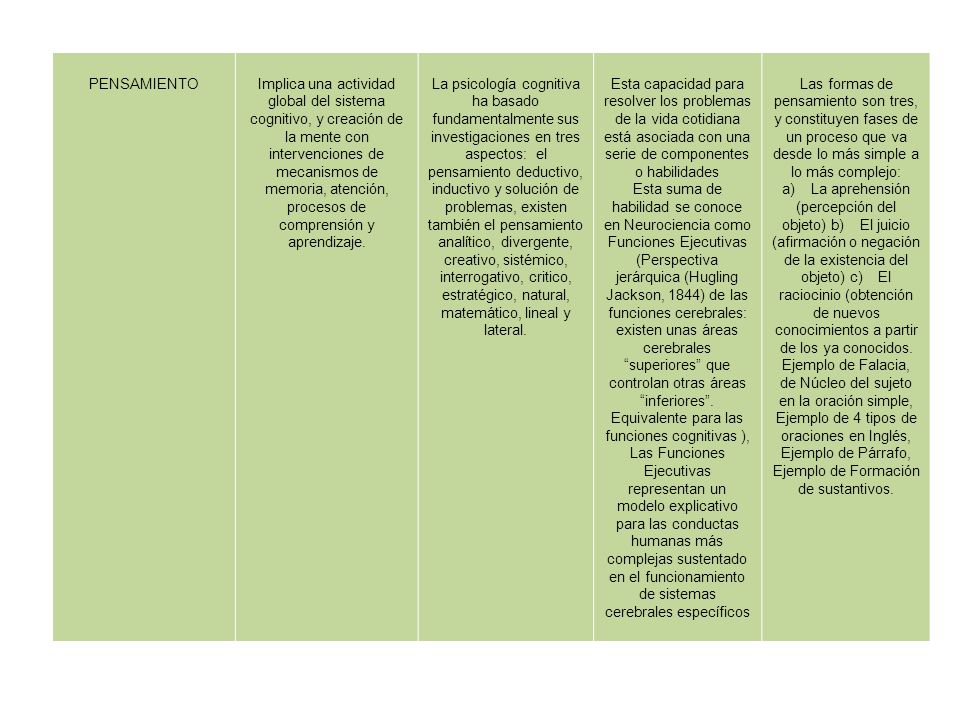 Ejemplo de Falacia, de Núcleo del sujeto en la oración simple,