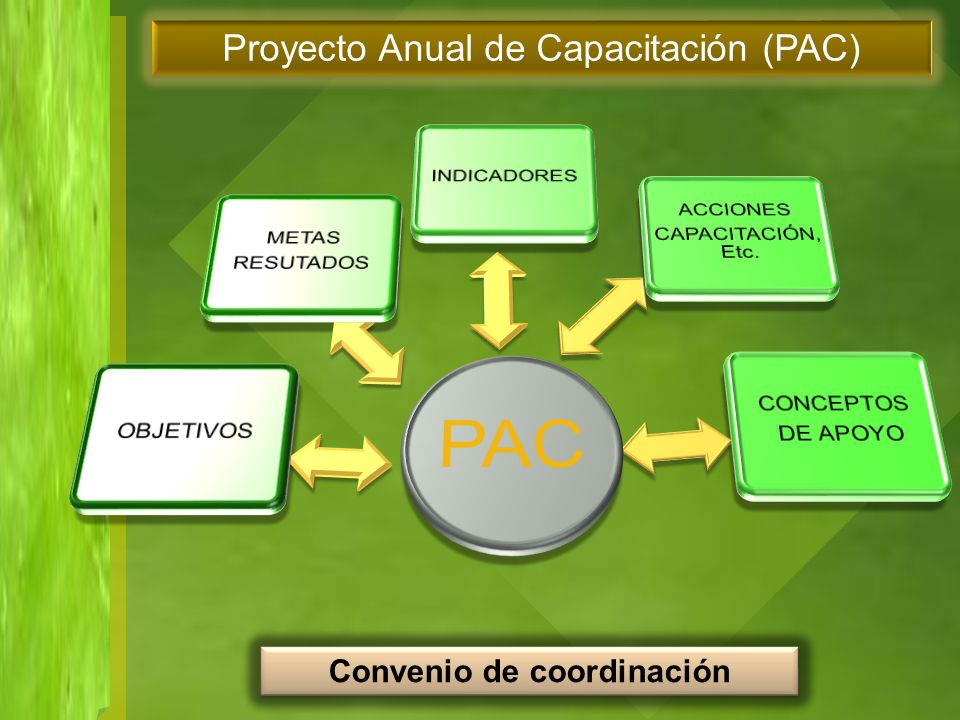 Convenio de coordinación