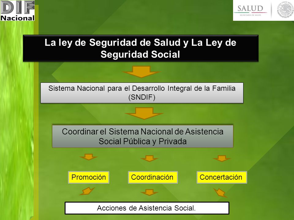 La ley de Seguridad de Salud y La Ley de Seguridad Social