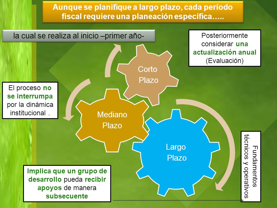 la cual se realiza al inicio –primer año- Largo Plazo Mediano Corto