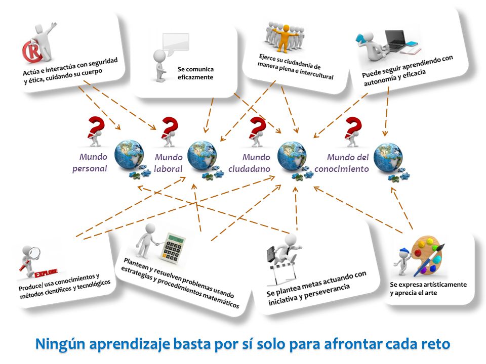 Ningún aprendizaje basta por sí solo para afrontar cada reto
