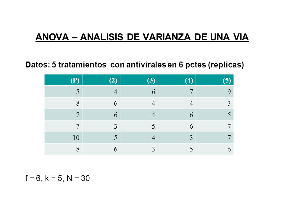 ANOVA – ANALISIS DE VARIANZA DE UNA VIA