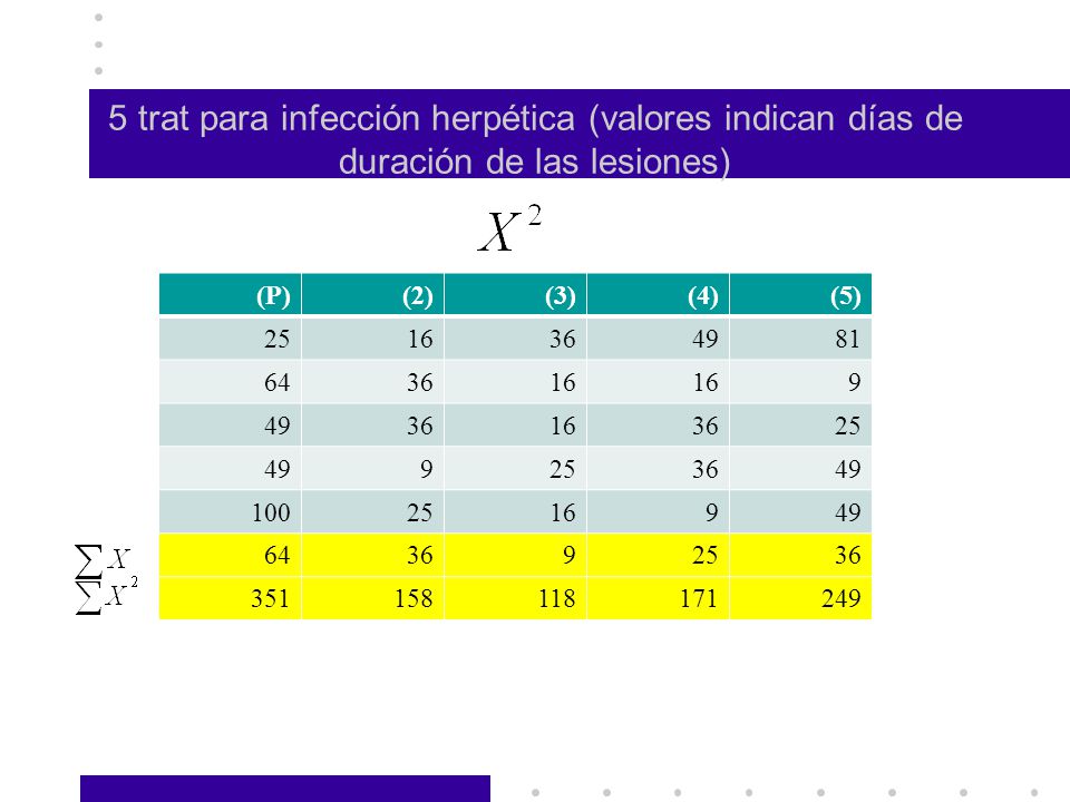 5 trat para infección herpética (valores indican días de duración de las lesiones)