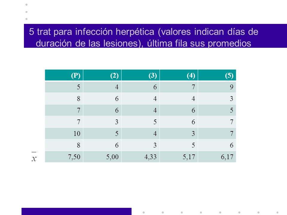 5 trat para infección herpética (valores indican días de duración de las lesiones), última fila sus promedios