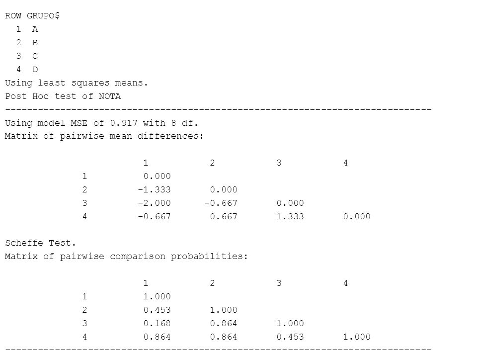 ROW GRUPO$ 1 A. 2 B. 3 C. 4 D. Using least squares means. Post Hoc test of NOTA.