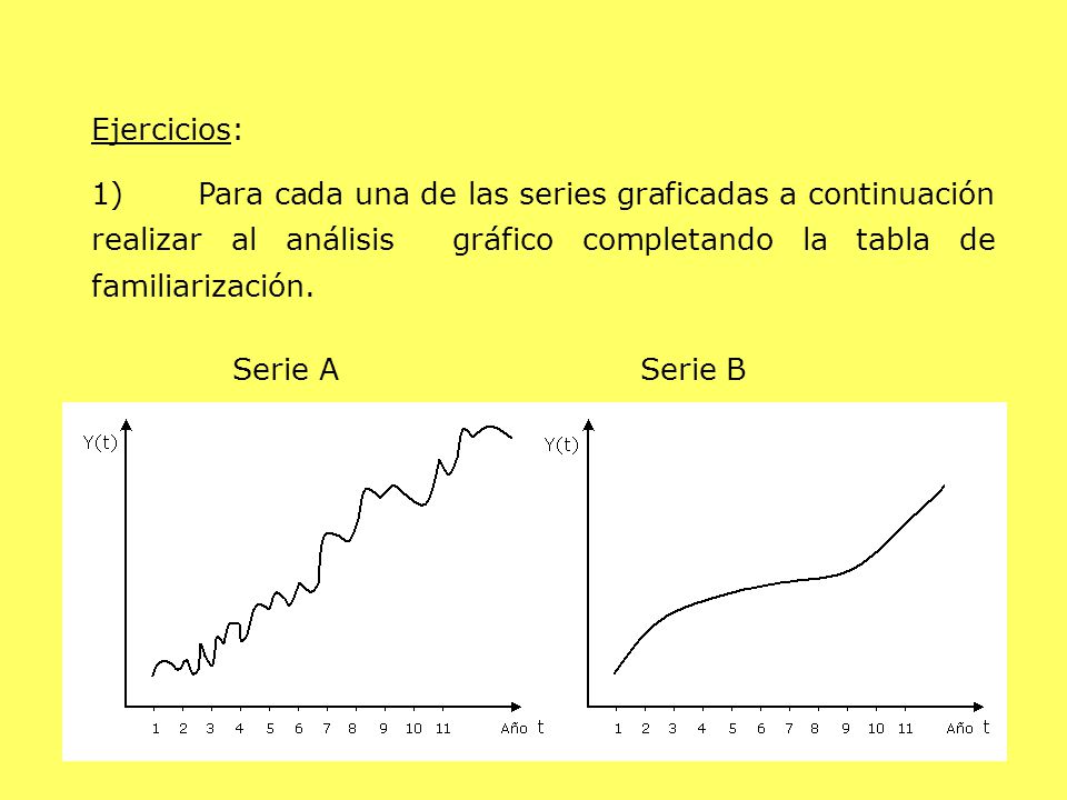 Ejercicios: 1) Para cada una de las series graficadas a continuación realizar al análisis gráfico completando la tabla de familiarización.