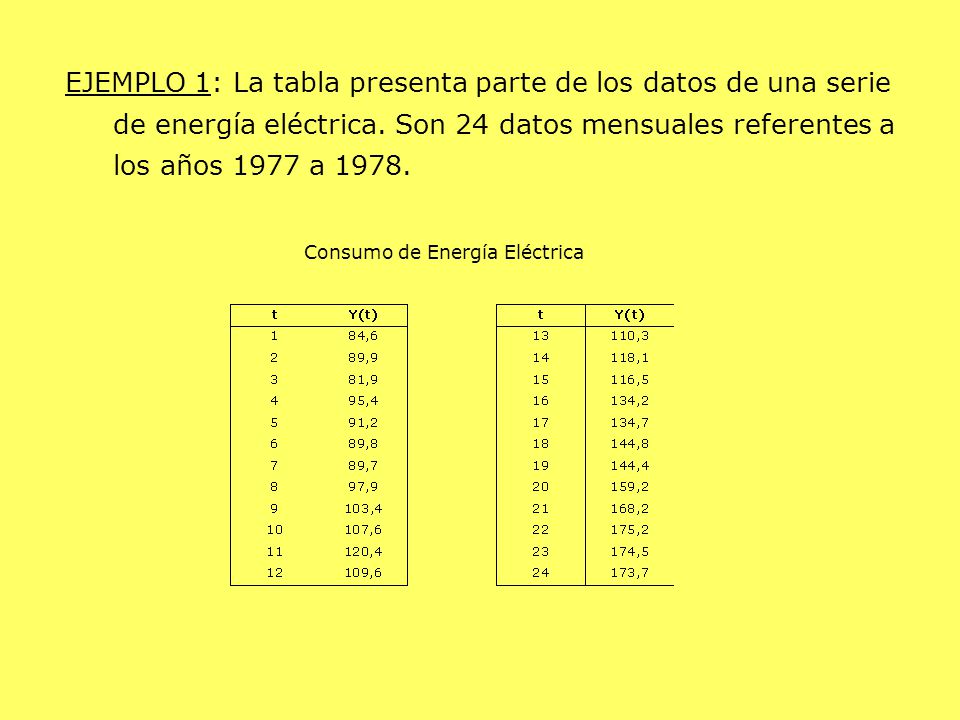 EJEMPLO 1: La tabla presenta parte de los datos de una serie de energía eléctrica. Son 24 datos mensuales referentes a los años 1977 a 1978.