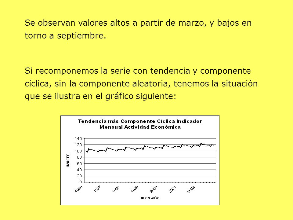 Se observan valores altos a partir de marzo, y bajos en torno a septiembre.