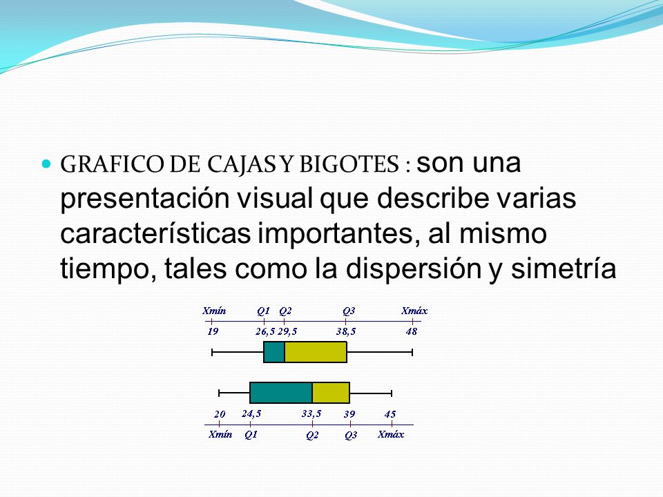 GRAFICO DE CAJAS Y BIGOTES : son una presentación visual que describe varias características importantes, al mismo tiempo, tales como la dispersión y simetría