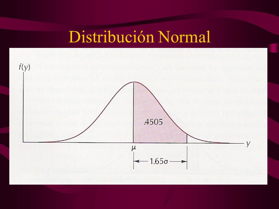 Distribución Normal