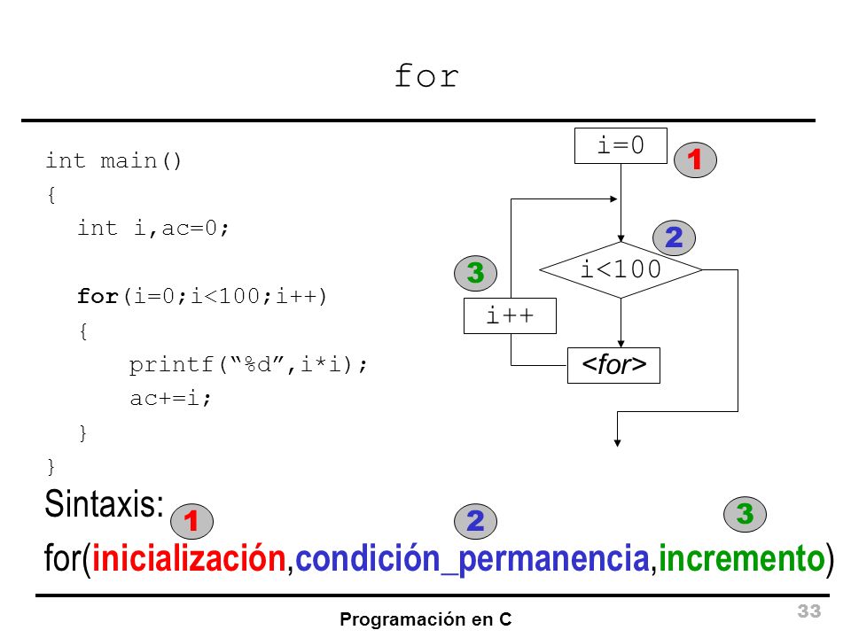for(inicialización,condición_permanencia,incremento)