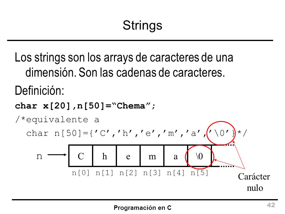 Strings Los strings son los arrays de caracteres de una dimensión. Son las cadenas de caracteres. Definición: