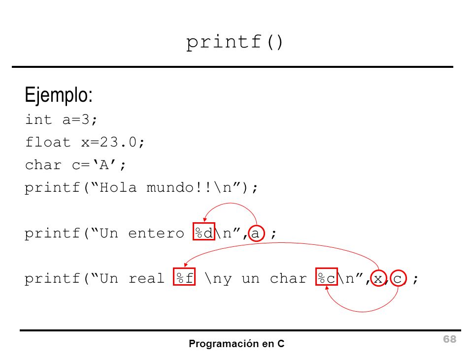 printf() Ejemplo: int a=3; float x=23.0; char c=‘A’;