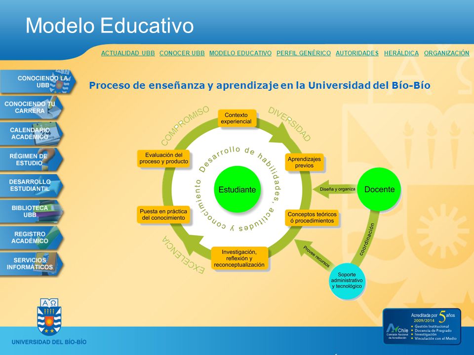 Modelo Educativo ACTUALIDAD UBB CONOCER UBB MODELO EDUCATIVO PERFIL GENÉRICO AUTORIDADES HERÁLDICA ORGANIZACIÓN.