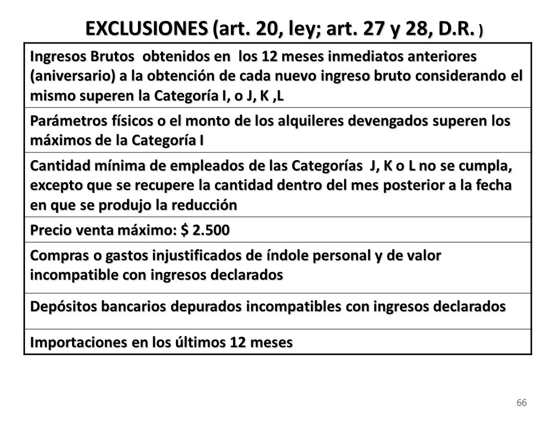 EXCLUSIONES (art. 20, ley; art. 27 y 28, D.R. )