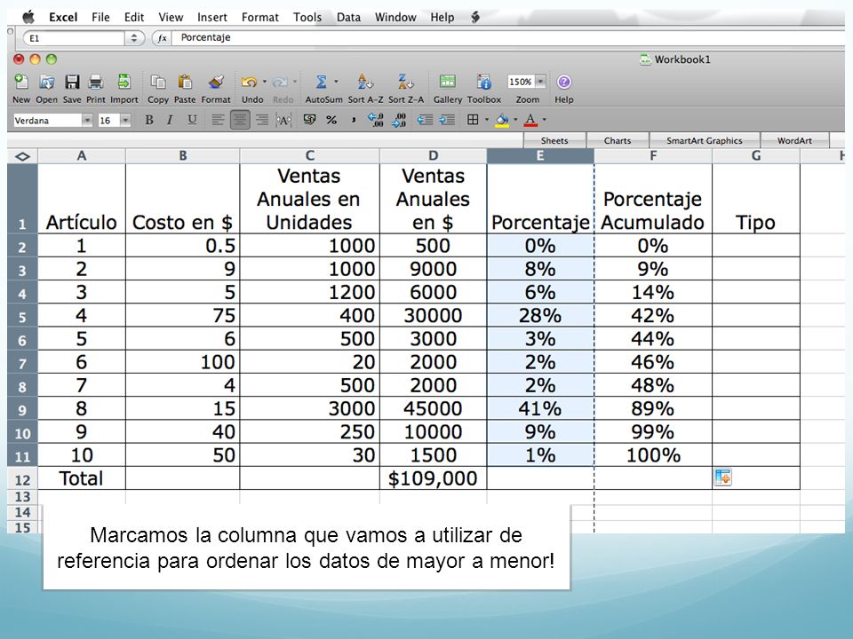 Marcamos la columna que vamos a utilizar de referencia para ordenar los datos de mayor a menor!