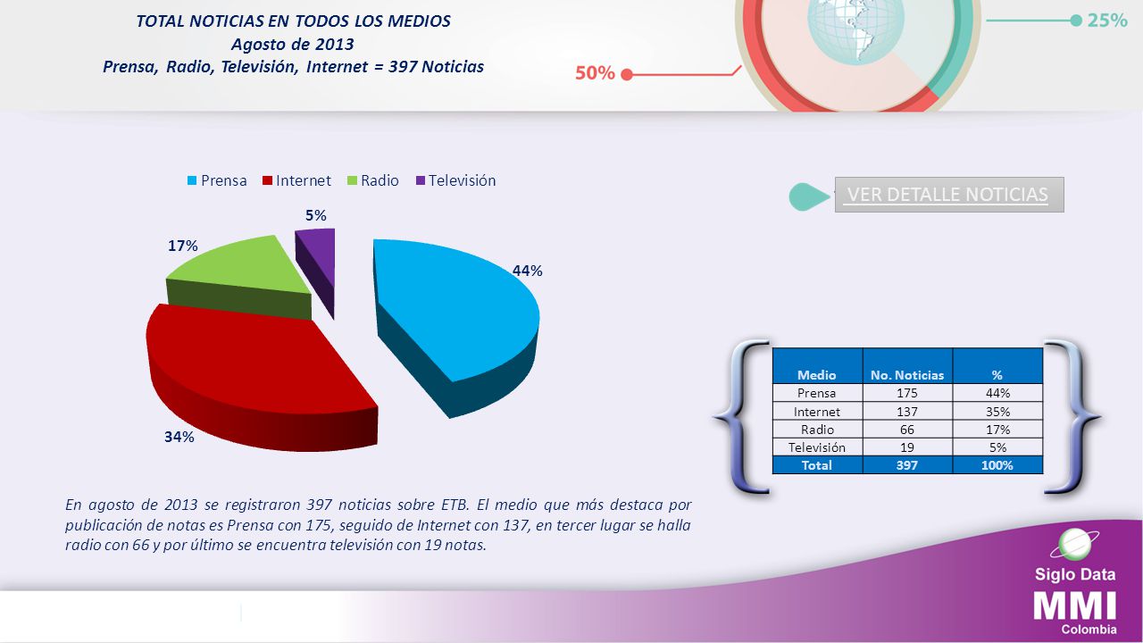 VER DETALLE NOTICIAS TOTAL NOTICIAS EN TODOS LOS MEDIOS Agosto de 2013