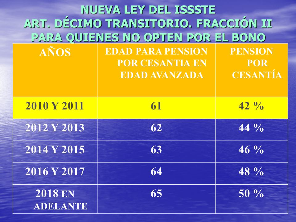 EDAD PARA PENSION POR CESANTIA EN EDAD AVANZADA