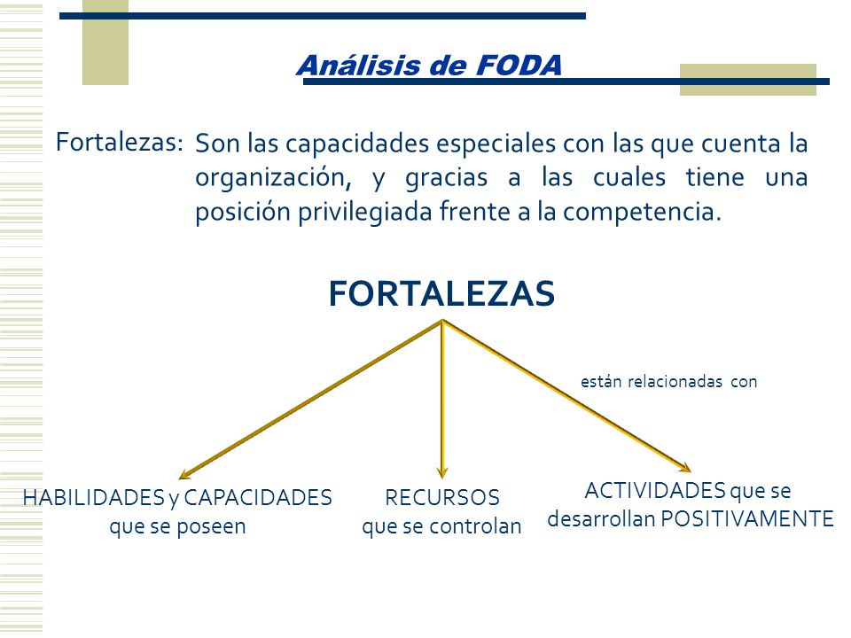 FORTALEZAS Análisis de FODA Fortalezas: