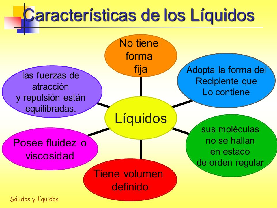 Líquidos y Sólidos » Propiedades de los líquidos · Viscosidad ...