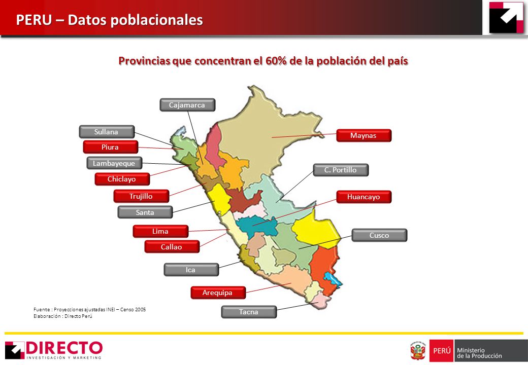 Provincias que concentran el 60% de la población del país