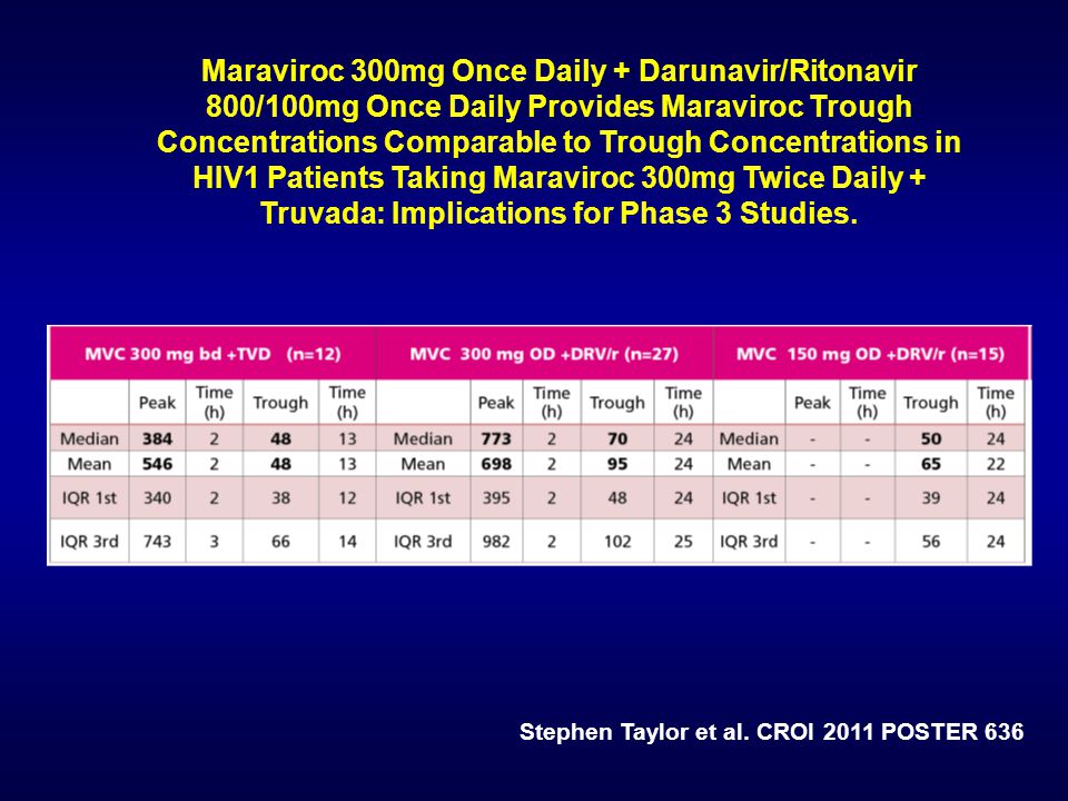 Maraviroc 300mg Once Daily + Darunavir/Ritonavir 800/100mg Once Daily Provides Maraviroc Trough Concentrations Comparable to Trough Concentrations in HIV1 Patients Taking Maraviroc 300mg Twice Daily + Truvada: Implications for Phase 3 Studies.
