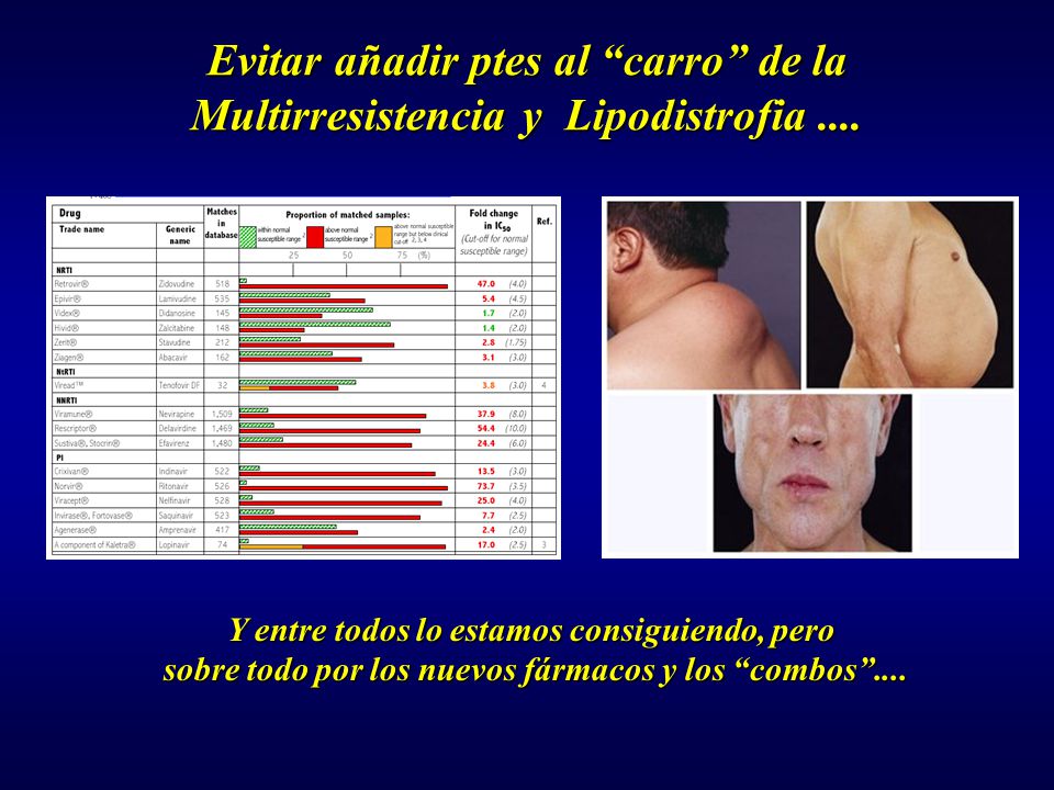 Evitar añadir ptes al carro de la Multirresistencia y Lipodistrofia ....