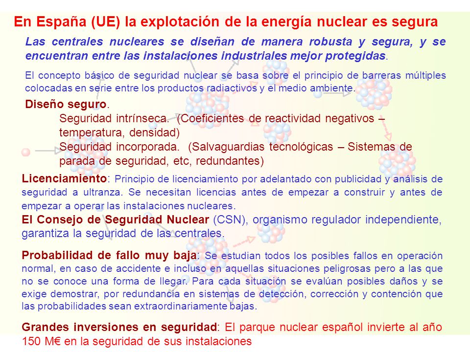 En España (UE) la explotación de la energía nuclear es segura