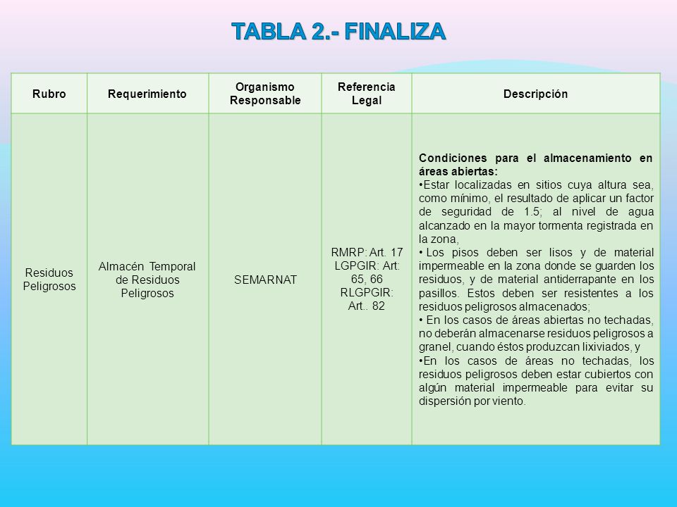 Organismo Responsable