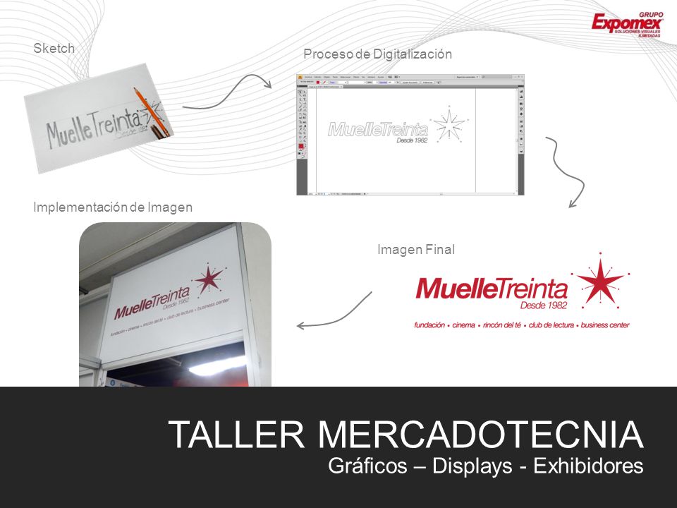 TALLER MERCADOTECNIA Gráficos – Displays - Exhibidores Sketch