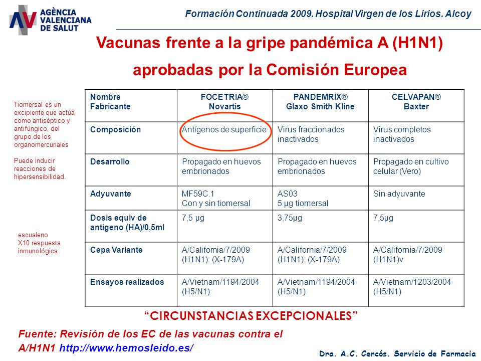 Vacunas frente a la gripe pandémica A (H1N1) aprobadas por la Comisión Europea