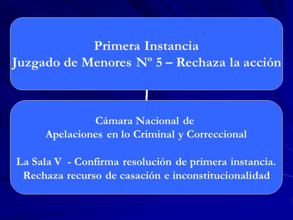 1. La jueza a cargo del Juzgado Nacional de Menores Nº 5