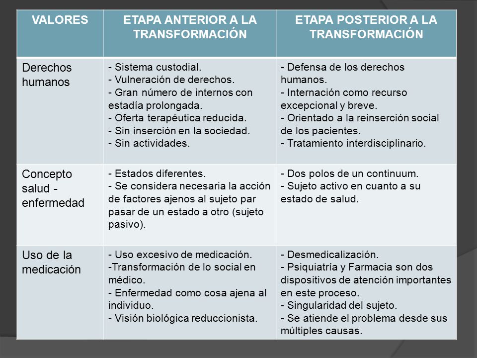 ETAPA ANTERIOR A LA TRANSFORMACIÓN ETAPA POSTERIOR A LA TRANSFORMACIÓN
