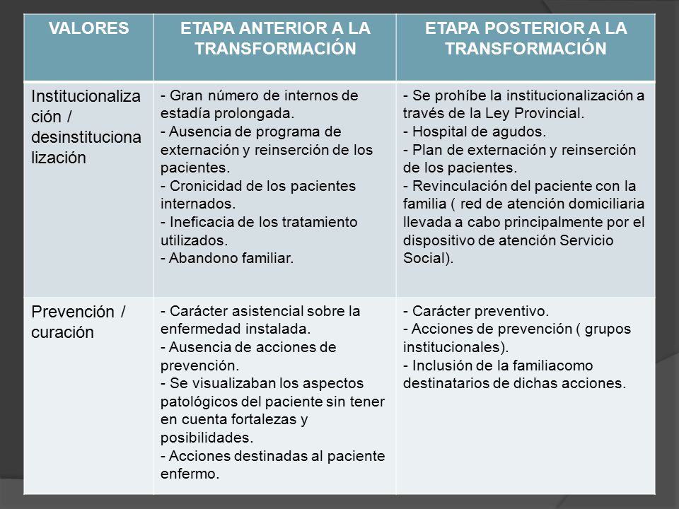 ETAPA ANTERIOR A LA TRANSFORMACIÓN ETAPA POSTERIOR A LA TRANSFORMACIÓN