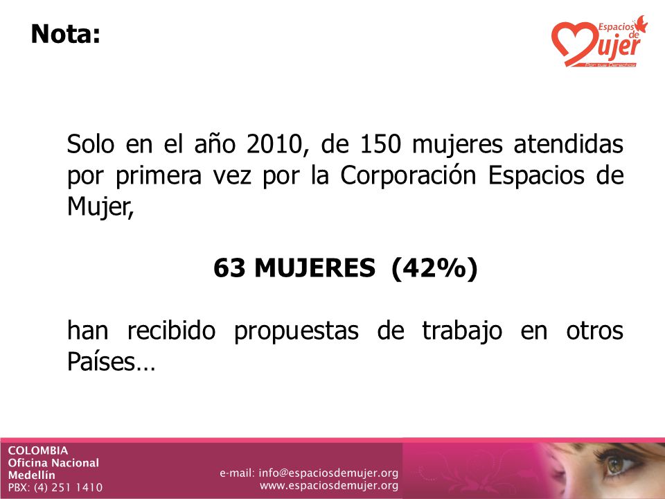Nota: Solo en el año 2010, de 150 mujeres atendidas por primera vez por la Corporación Espacios de Mujer,