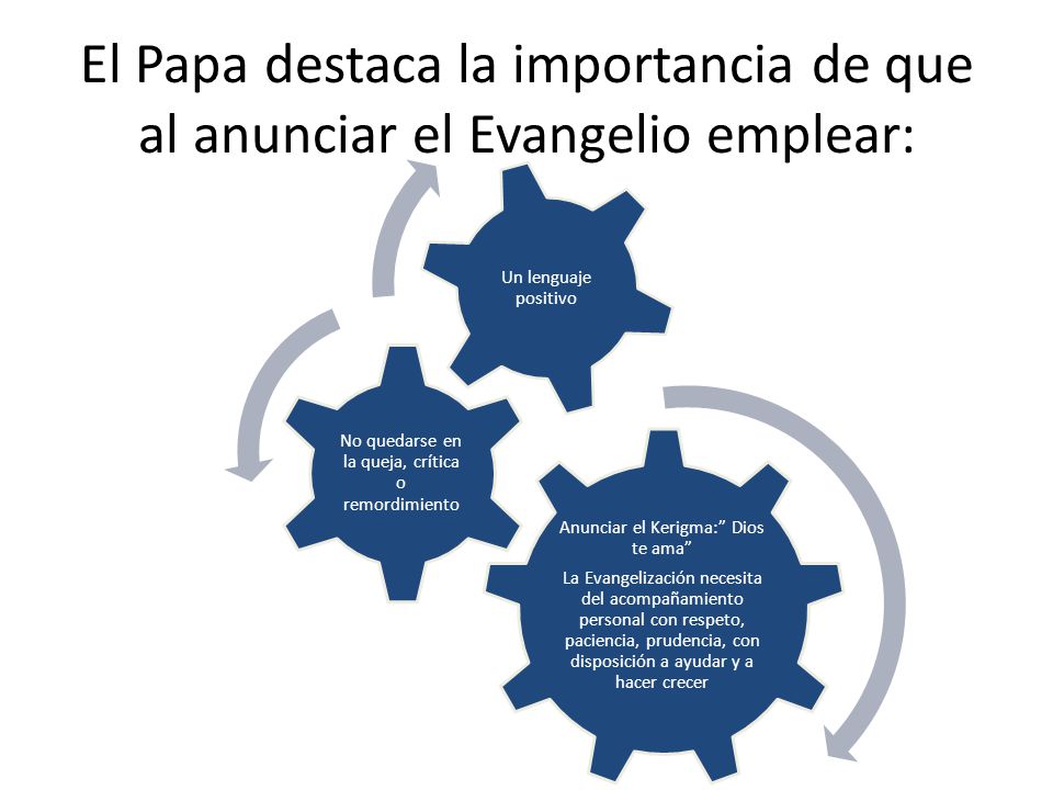 El Papa destaca la importancia de que al anunciar el Evangelio emplear: